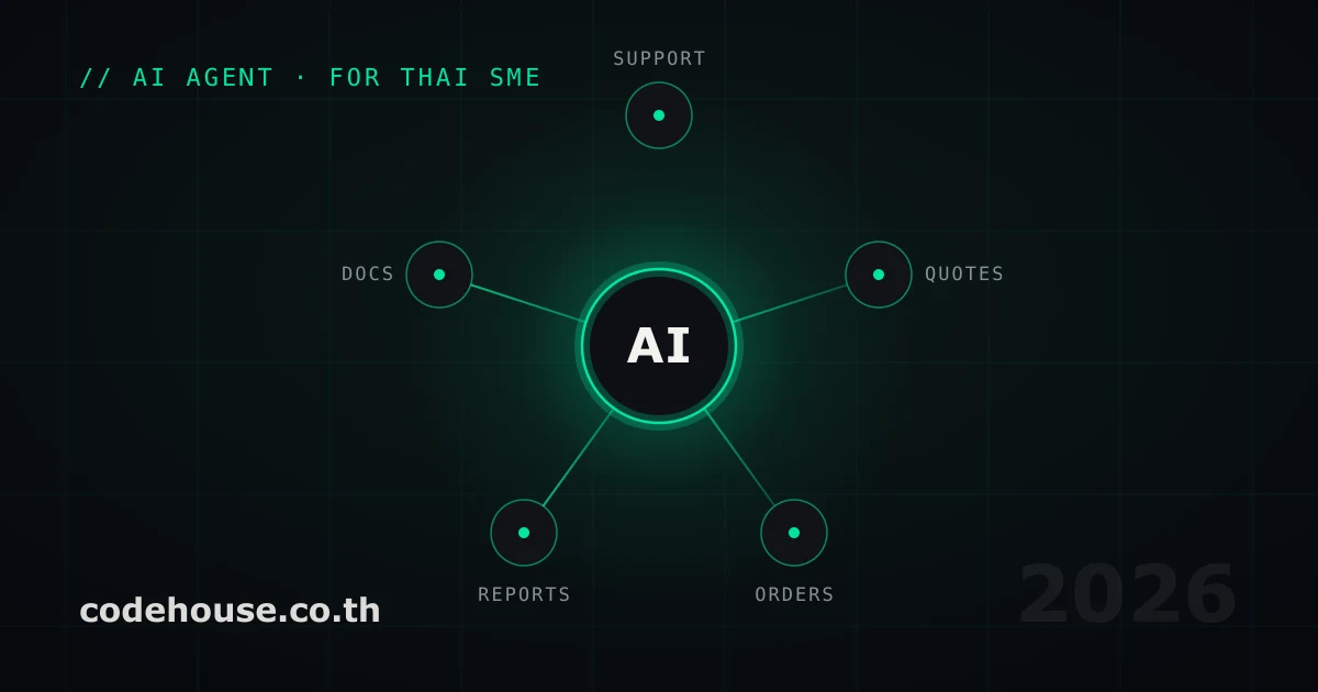 AI Agent ช่วยธุรกิจ SME ไทยทำงานอัตโนมัติ